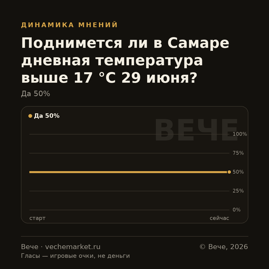 График вероятностей события