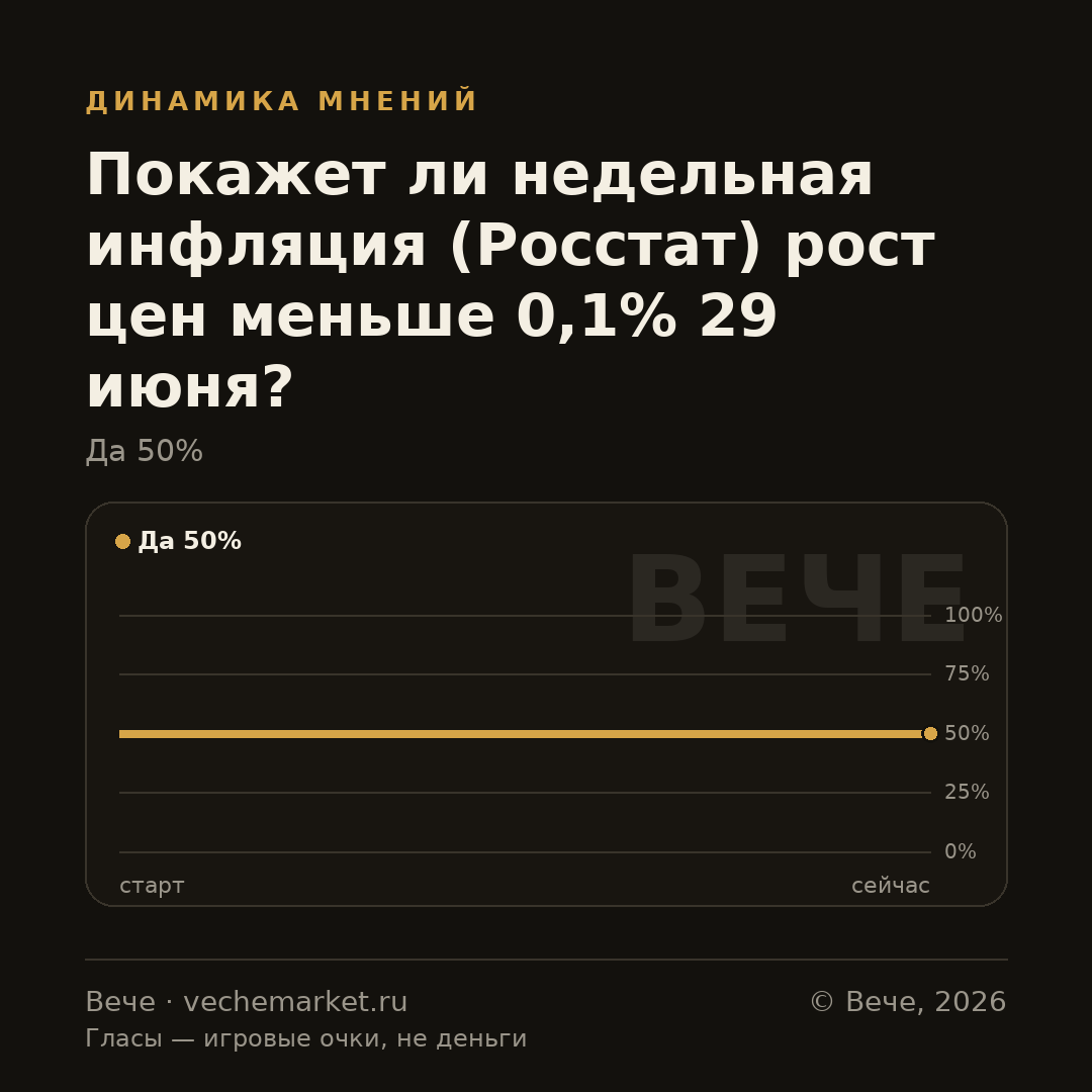 График вероятностей события