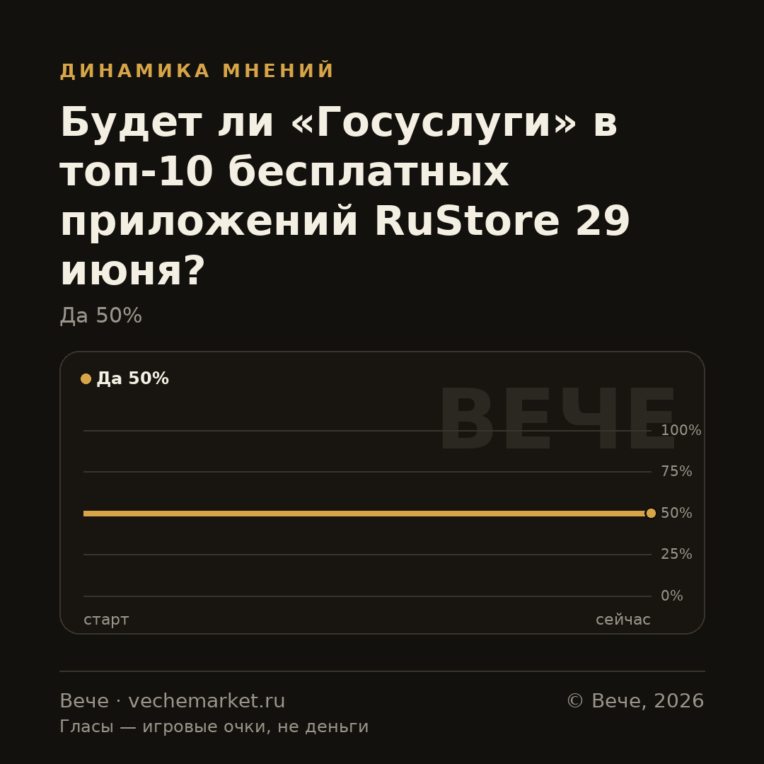 График вероятностей события