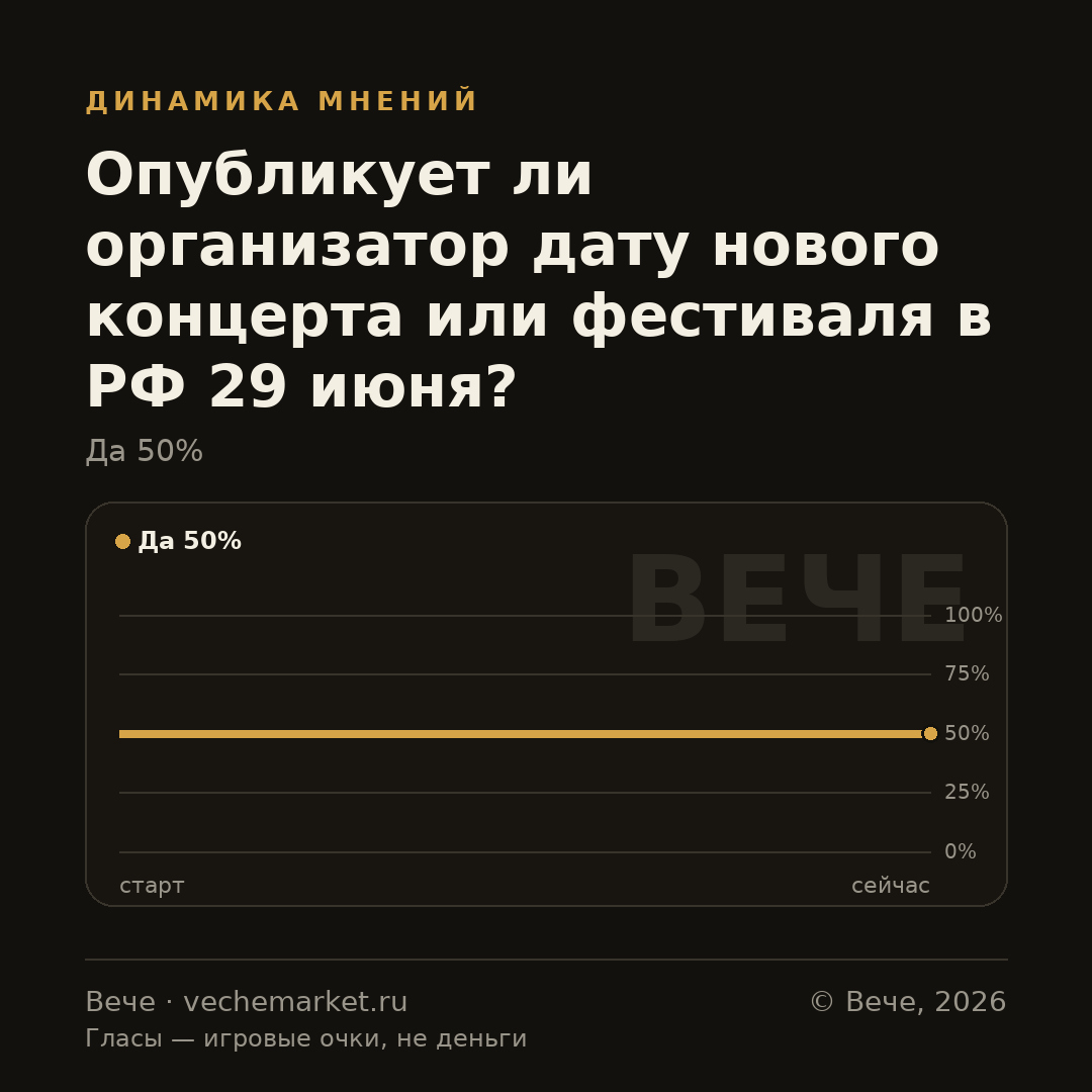 График вероятностей события