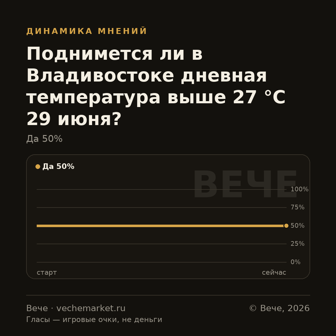 График вероятностей события