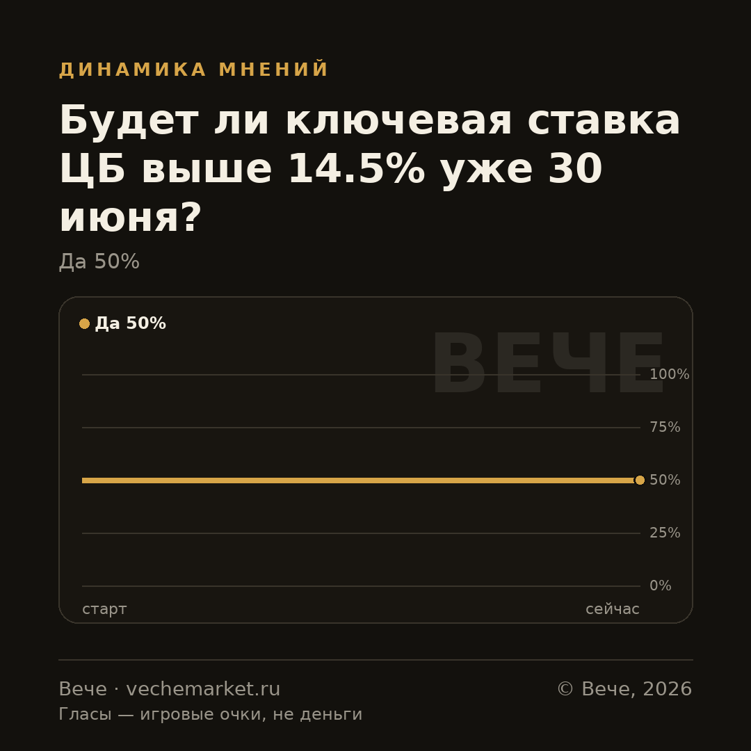 График вероятностей события