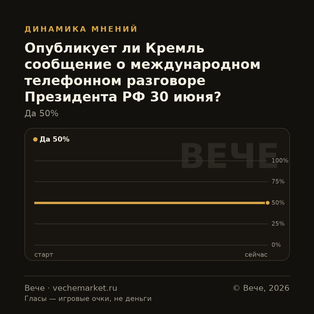 График вероятностей события