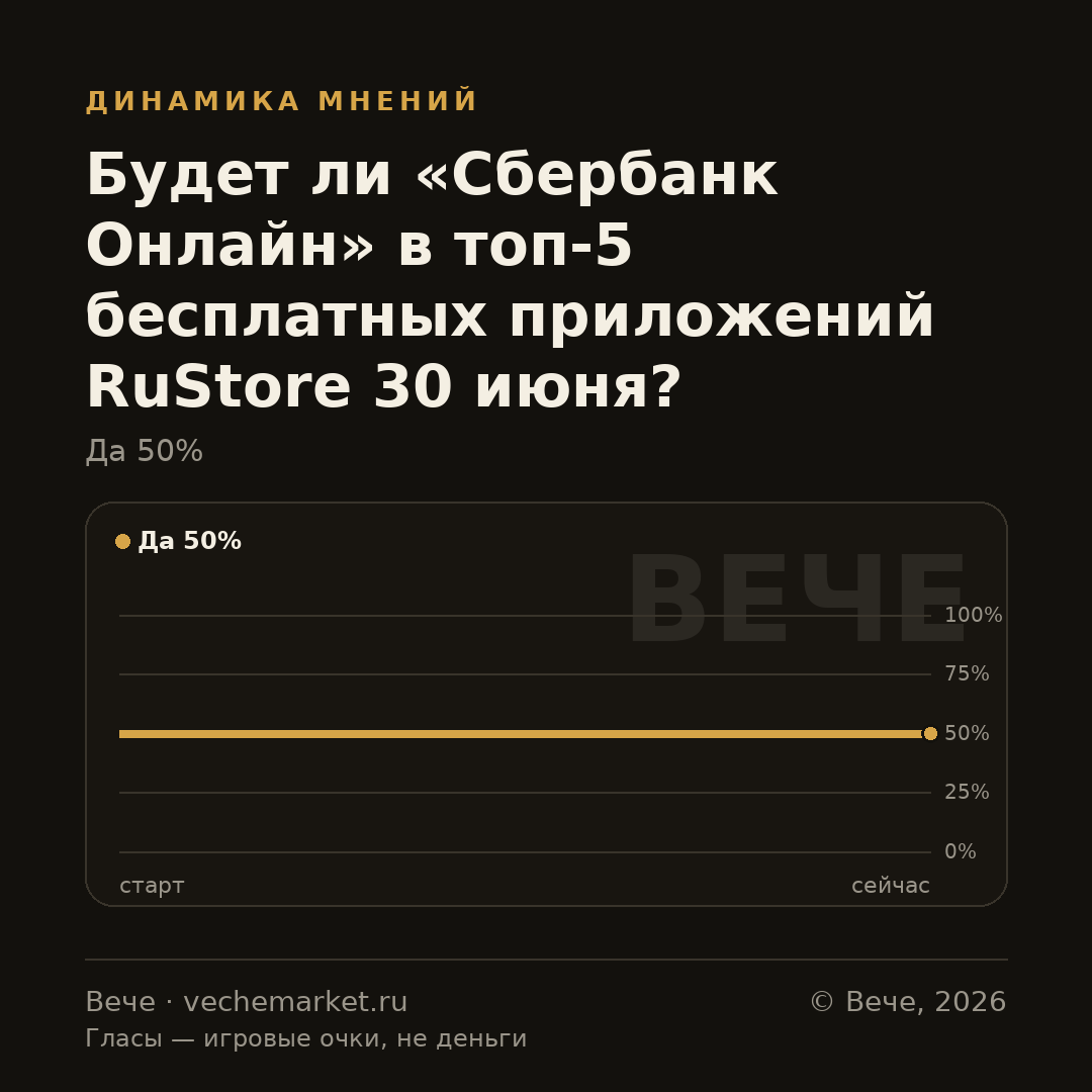 График вероятностей события