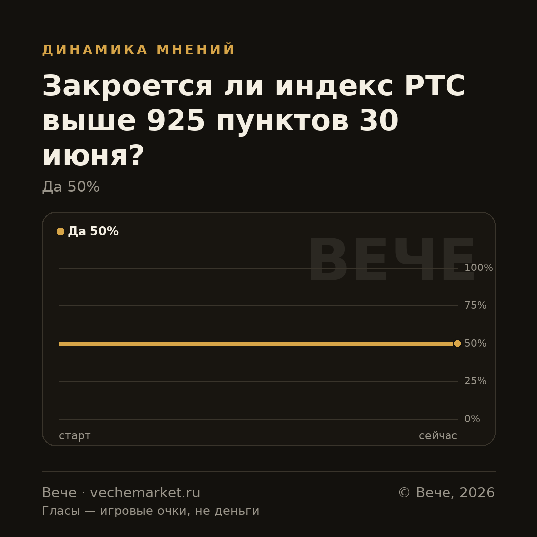 График вероятностей события