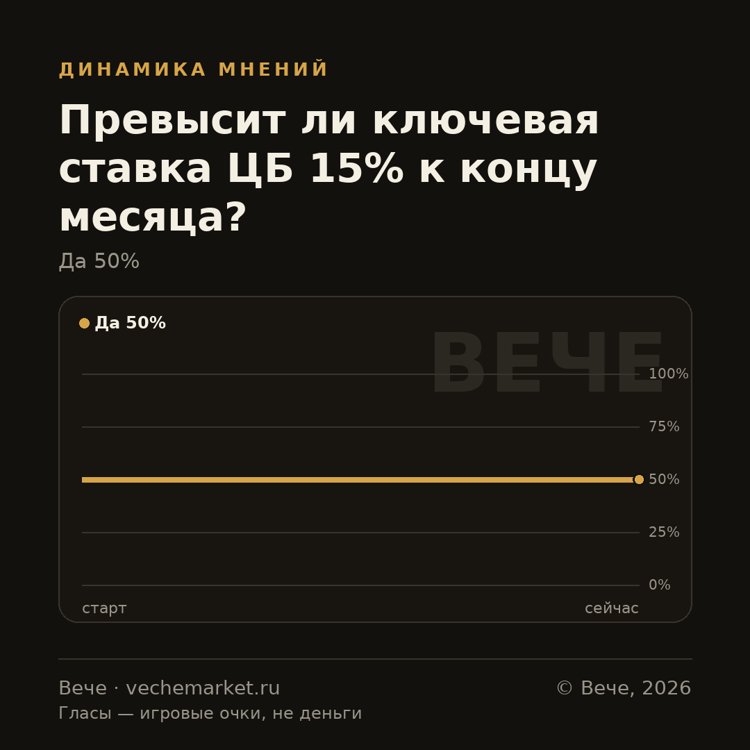 График вероятностей события