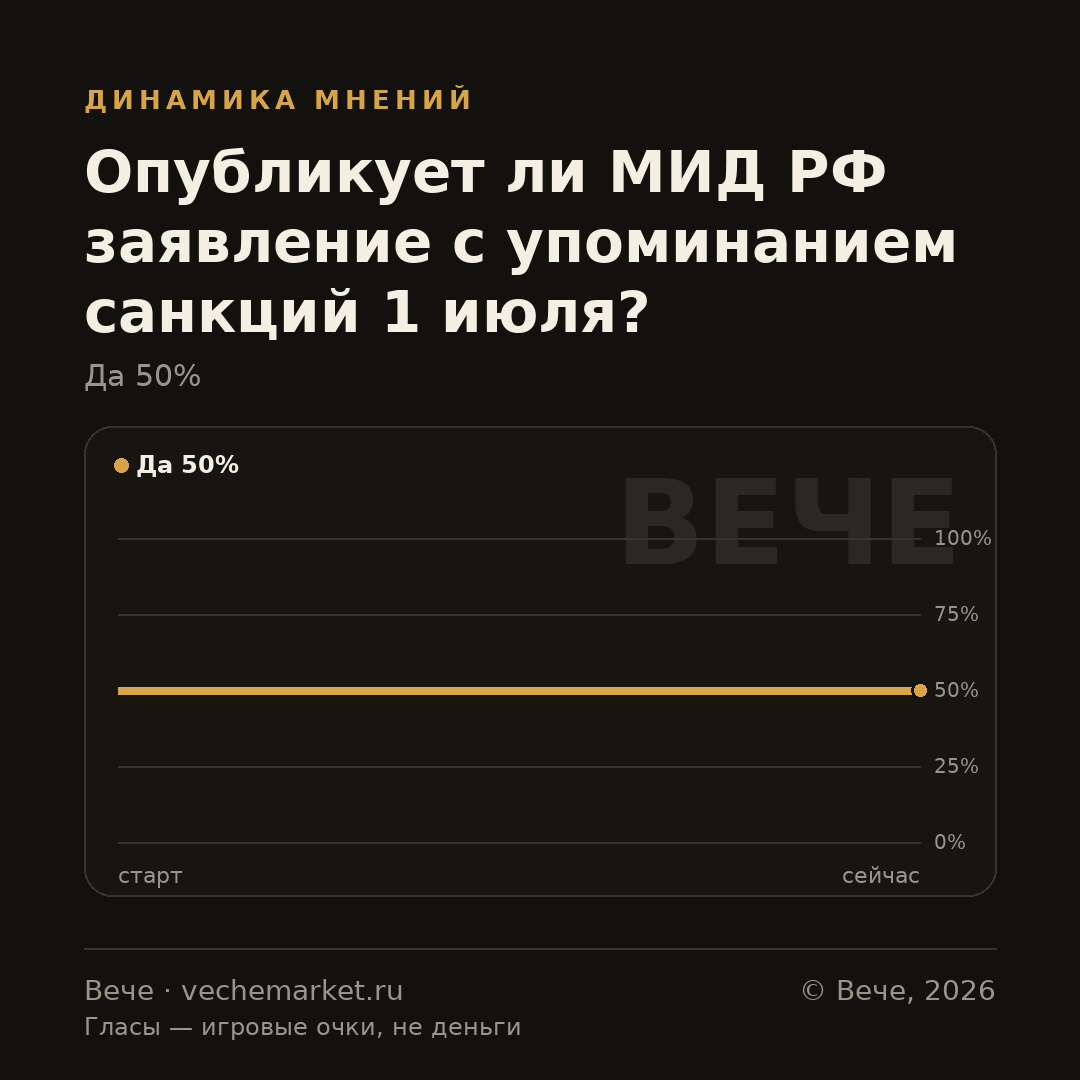 График вероятностей события