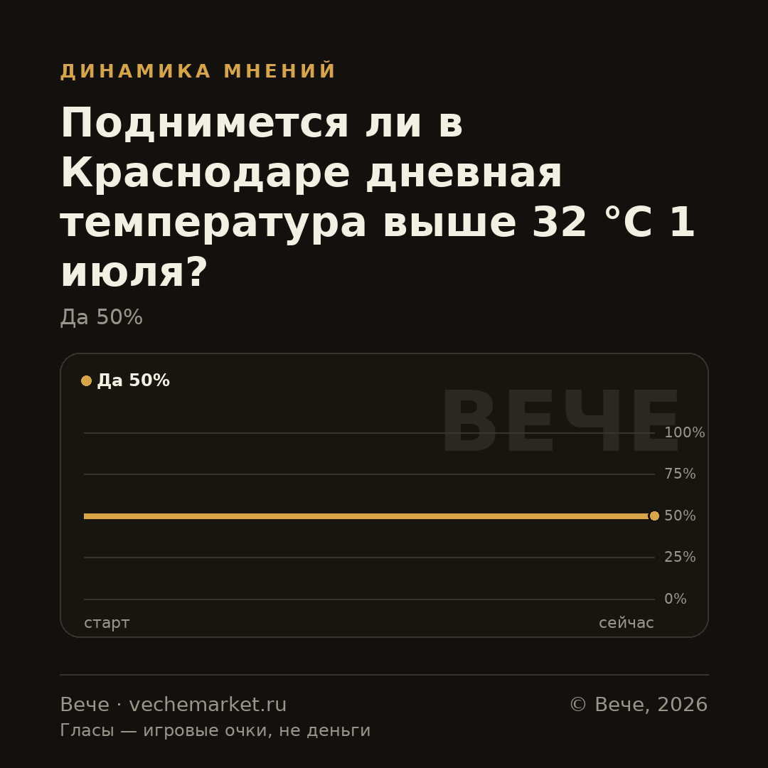 График вероятностей события