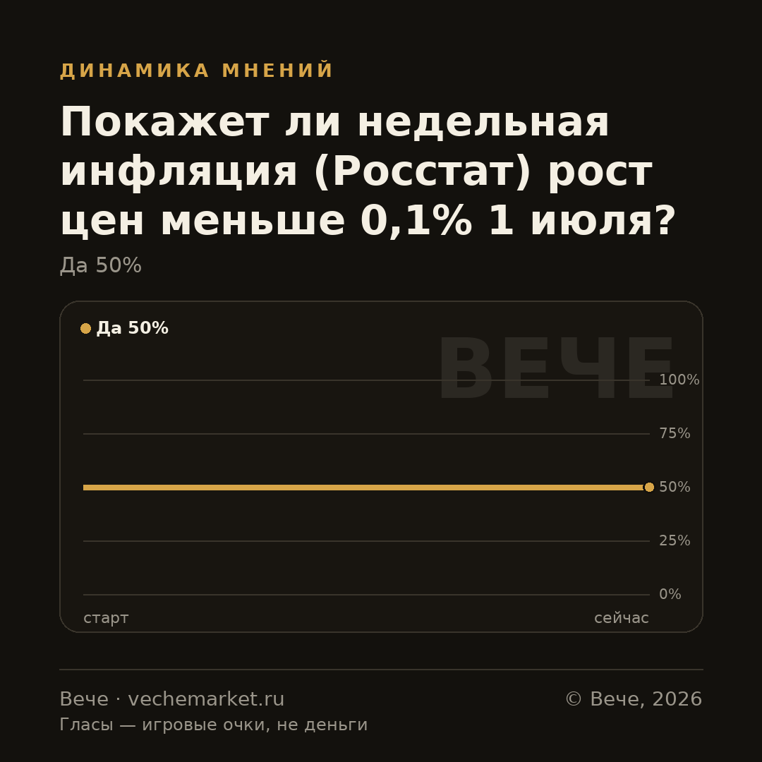 График вероятностей события
