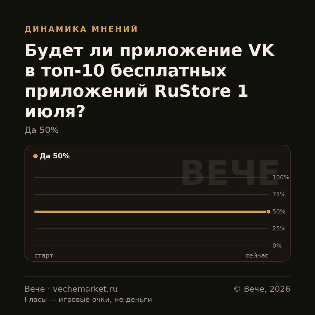 График вероятностей события