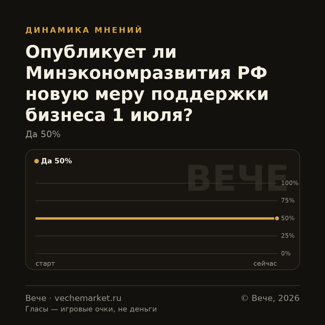 График вероятностей события