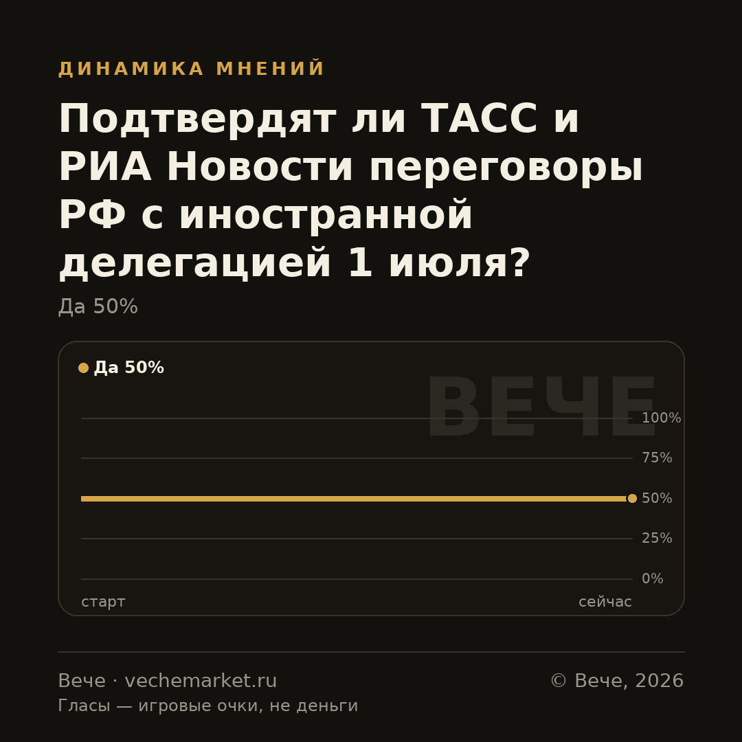 График вероятностей события