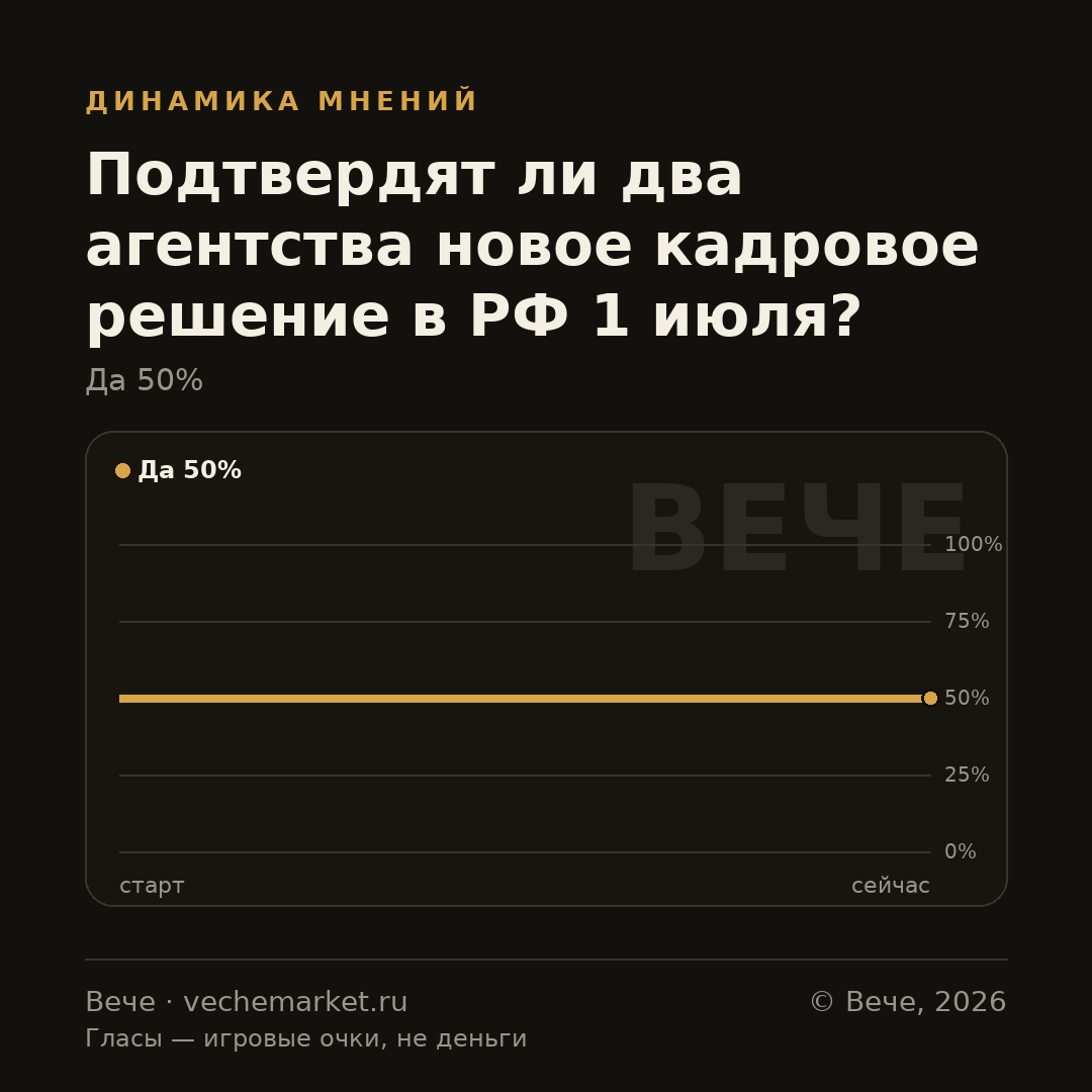 График вероятностей события