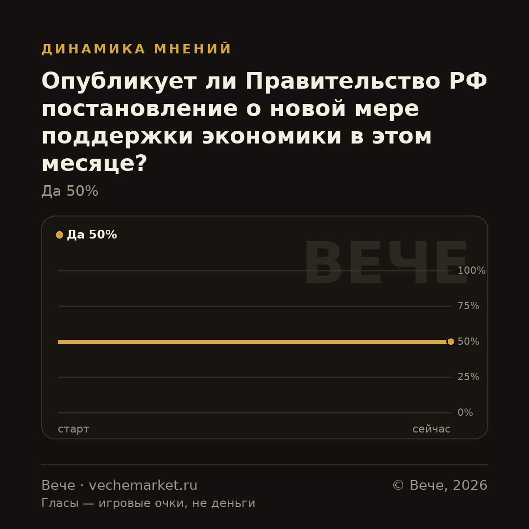 График вероятностей события