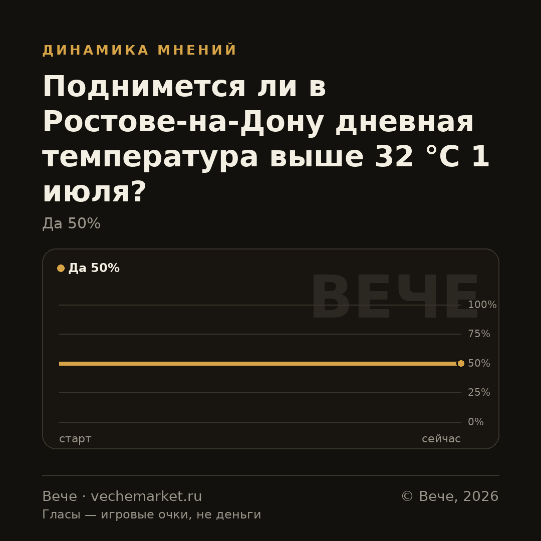 График вероятностей события