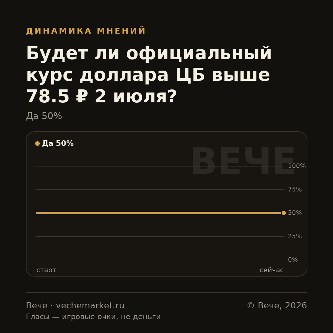 График вероятностей события