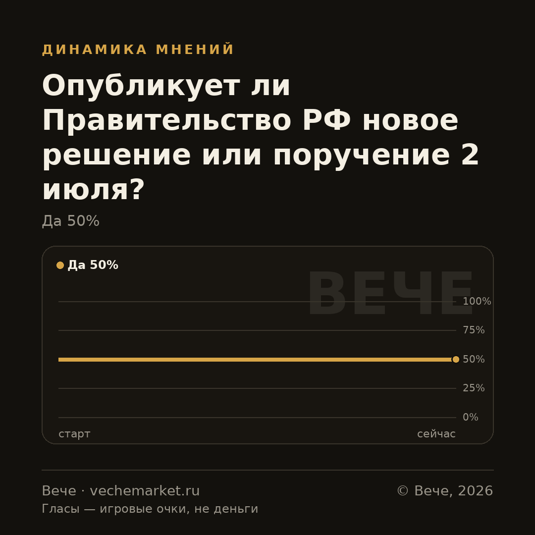 График вероятностей события