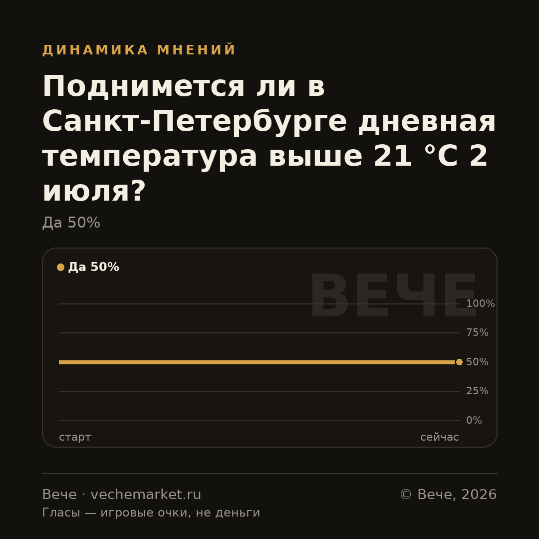 График вероятностей события