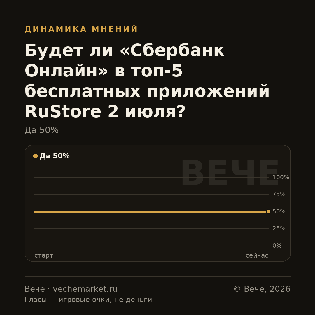 График вероятностей события
