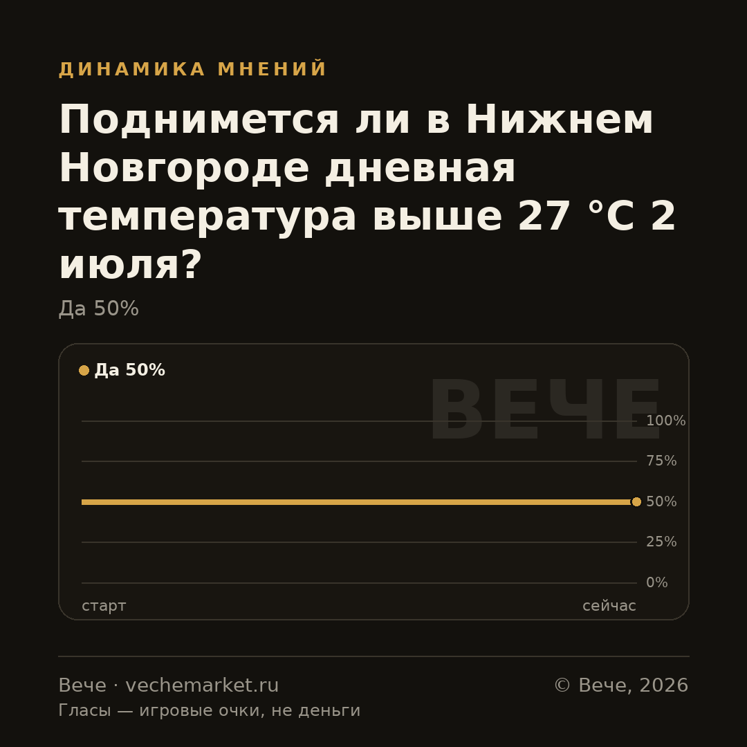 График вероятностей события