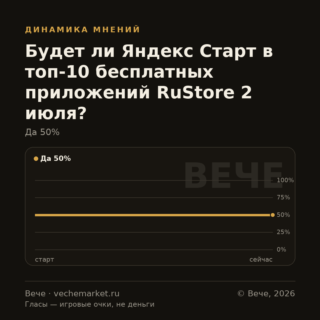 График вероятностей события