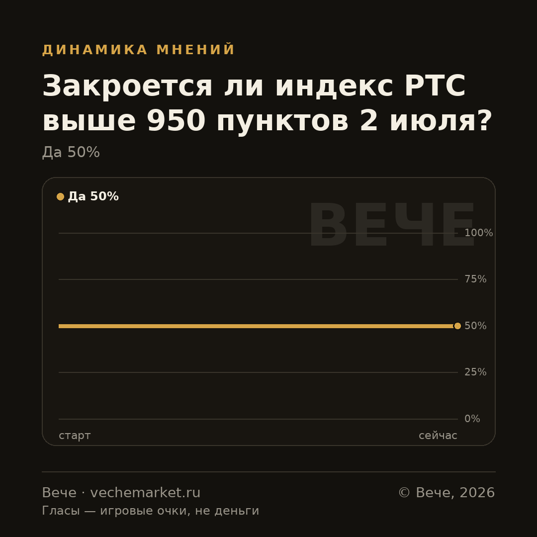 График вероятностей события