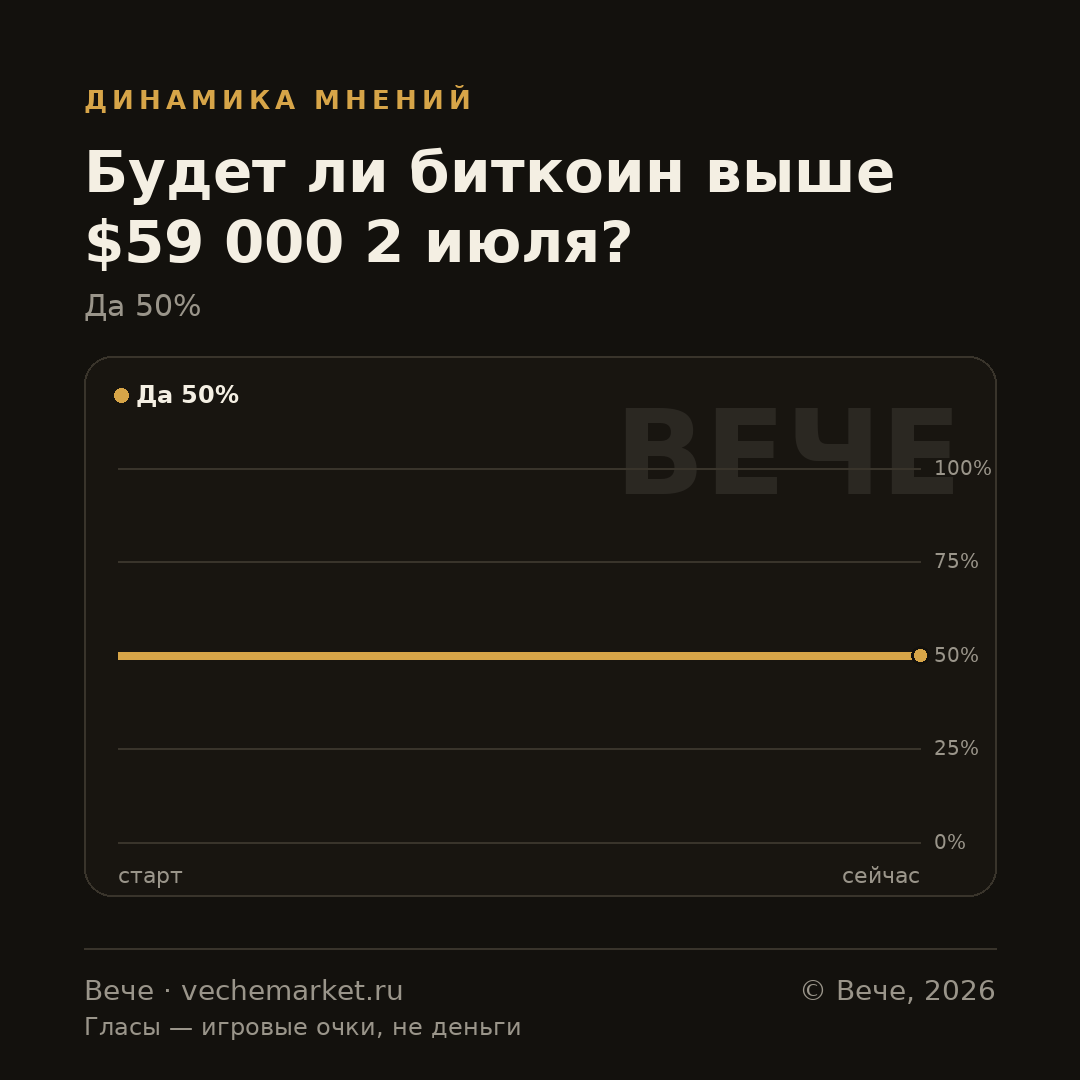 График вероятностей события
