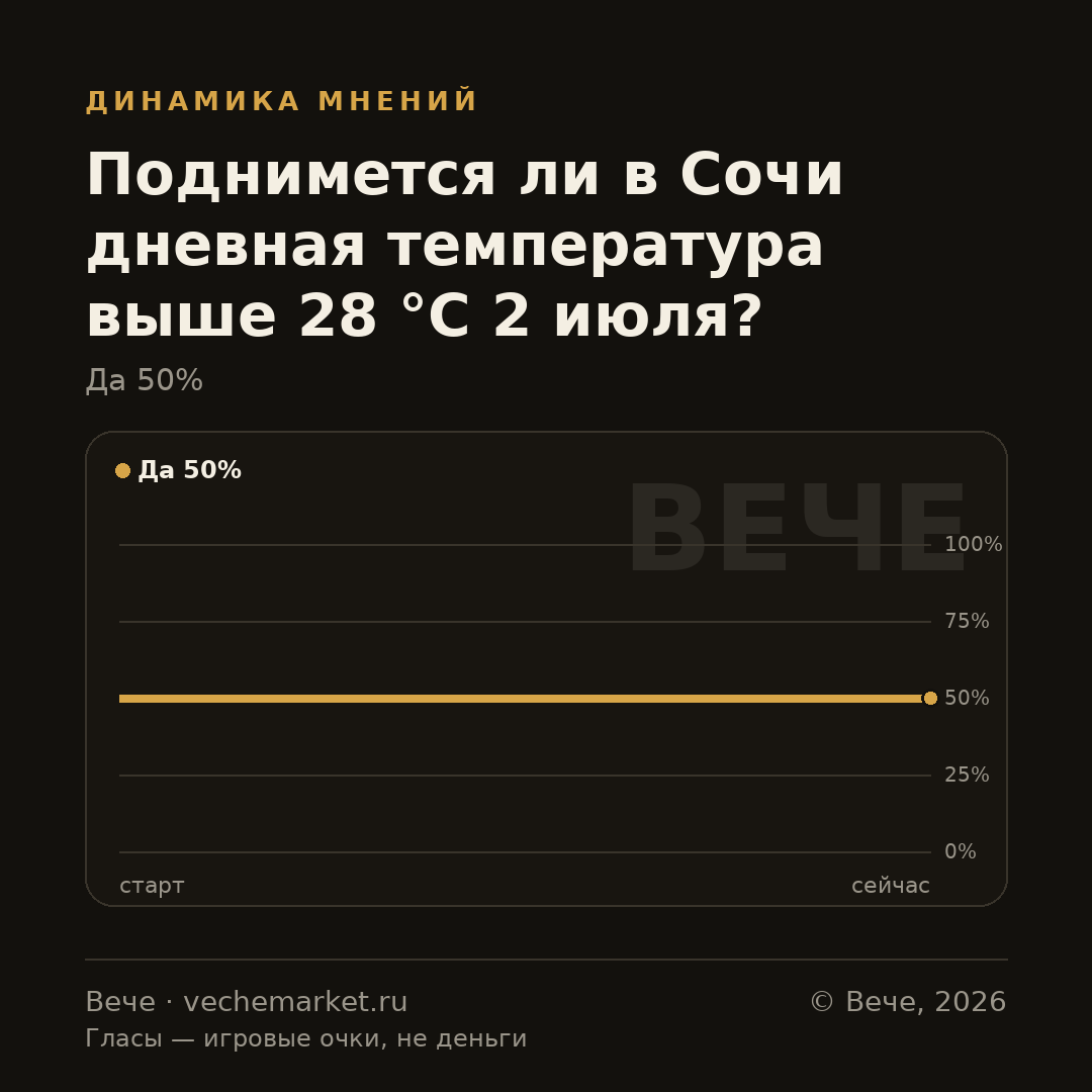 График вероятностей события