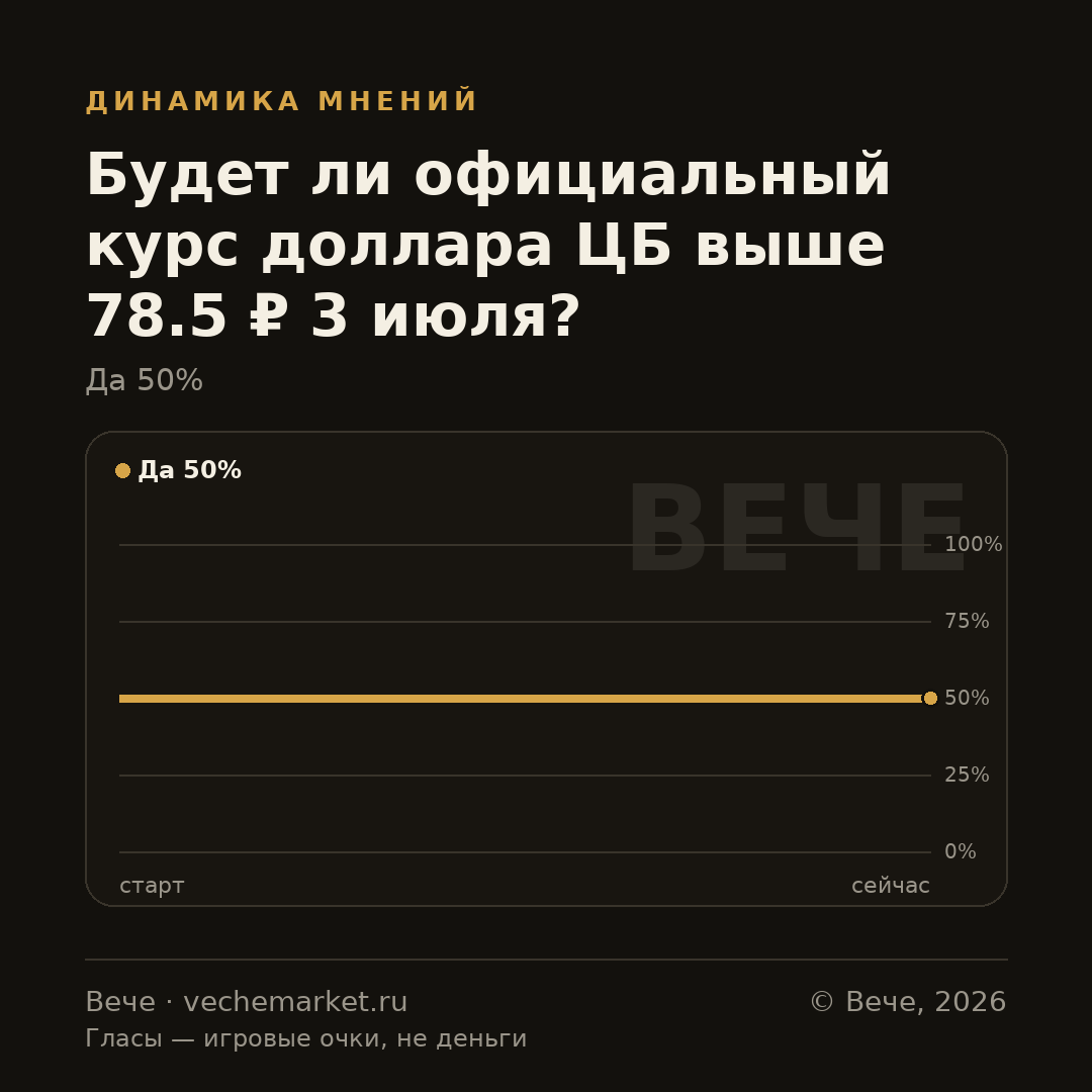 График вероятностей события