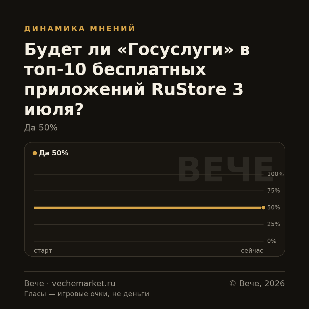 График вероятностей события