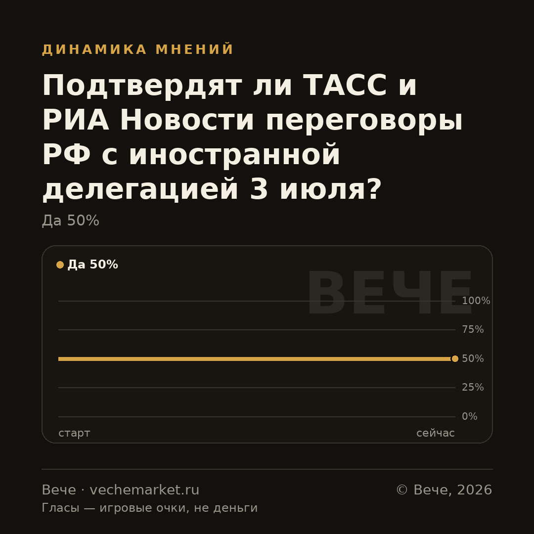 График вероятностей события