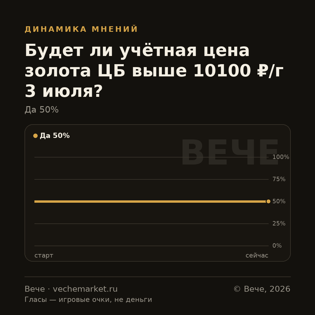 График вероятностей события