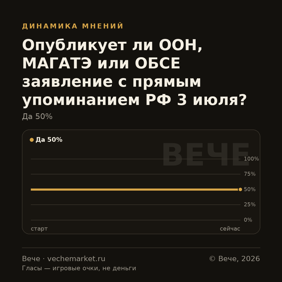 График вероятностей события