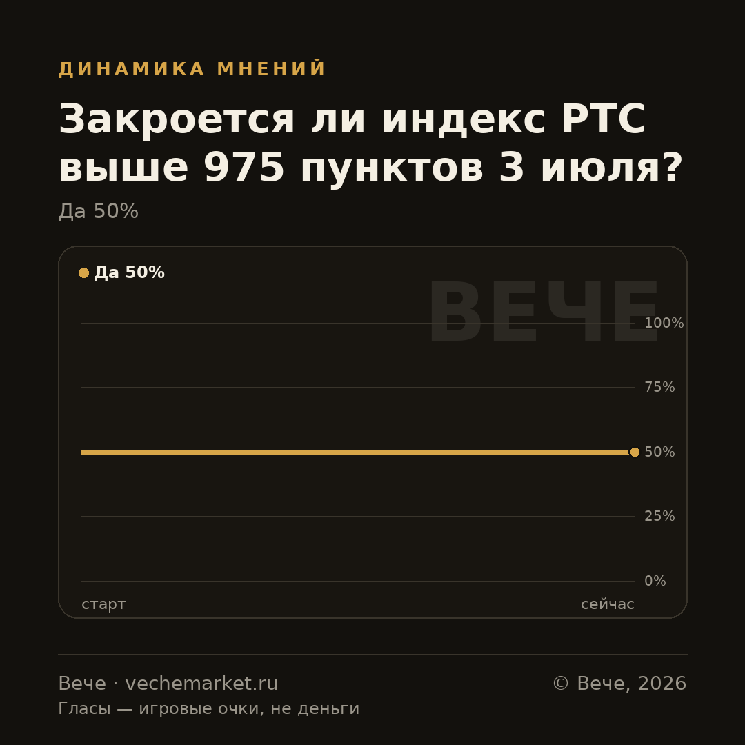 График вероятностей события