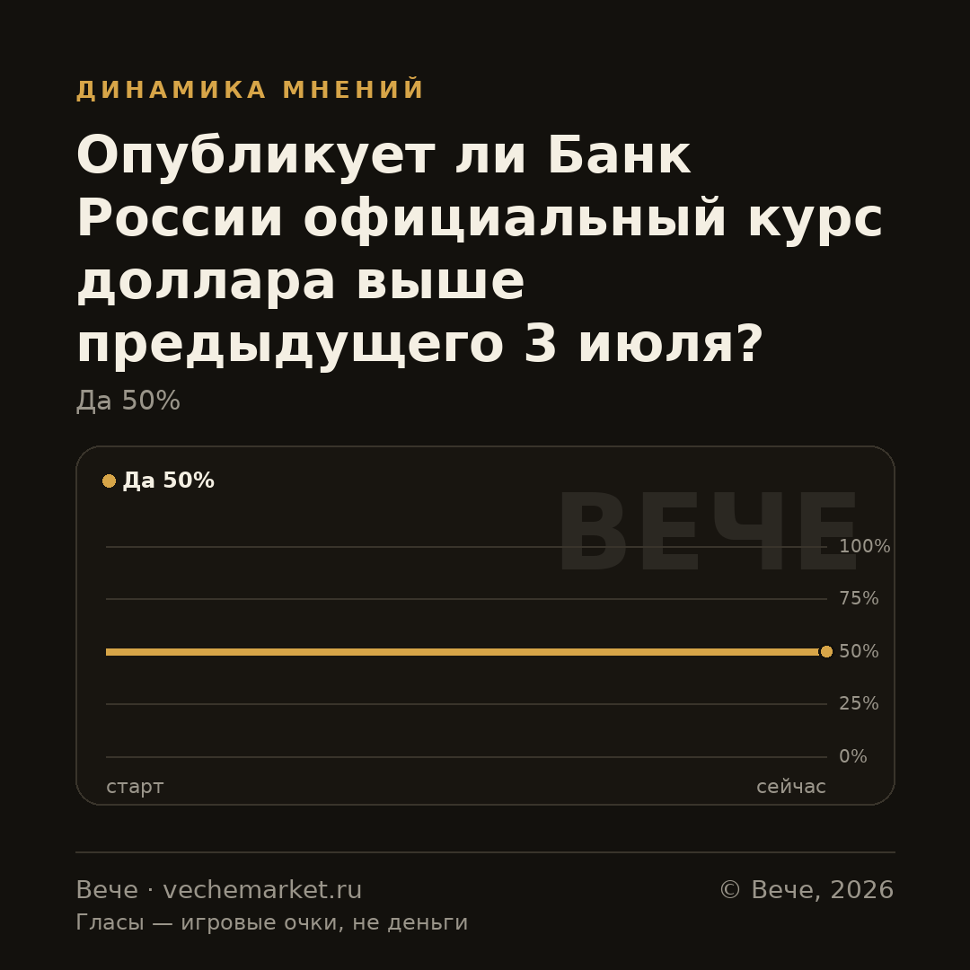 График вероятностей события