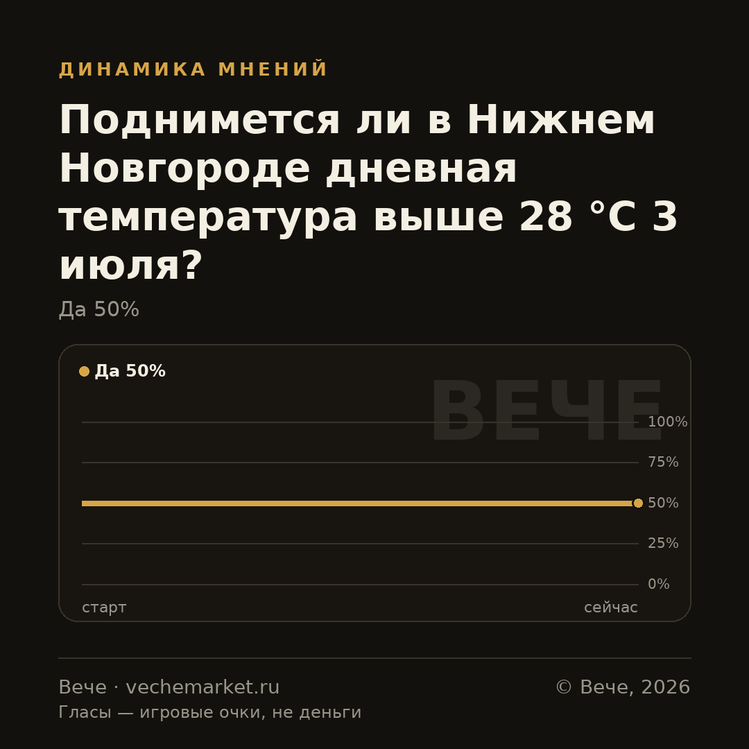 График вероятностей события