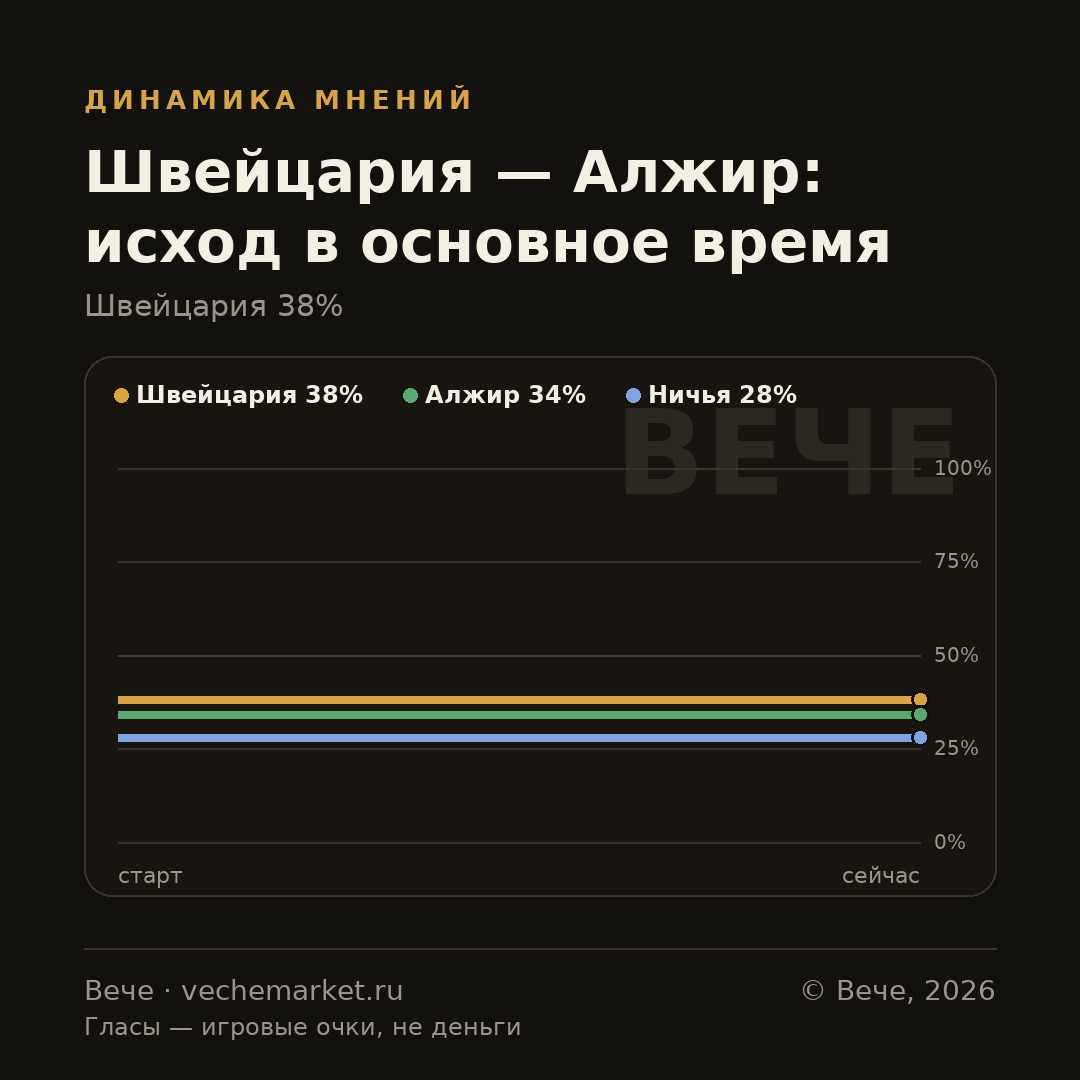 График вероятностей события