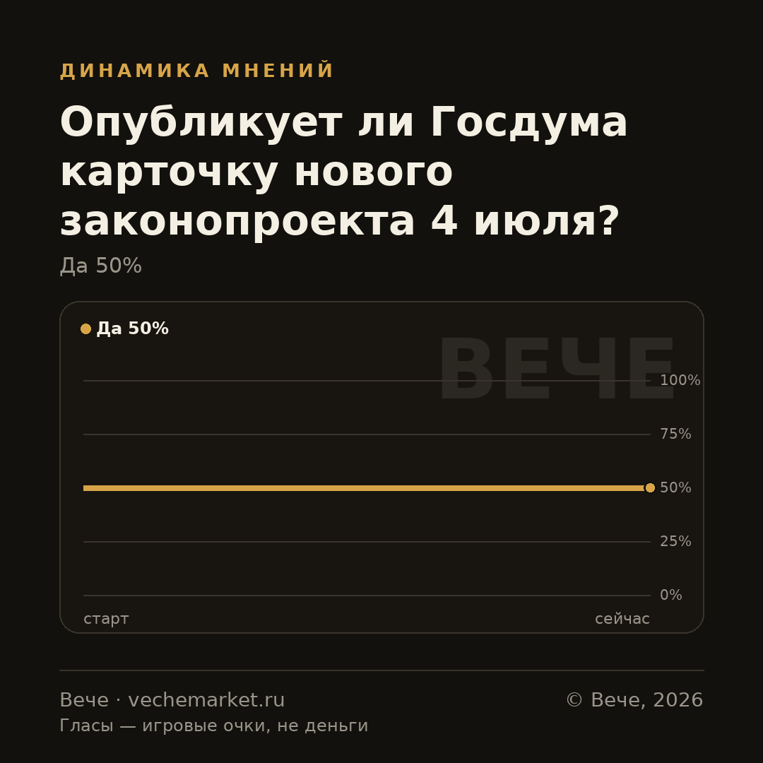 График вероятностей события