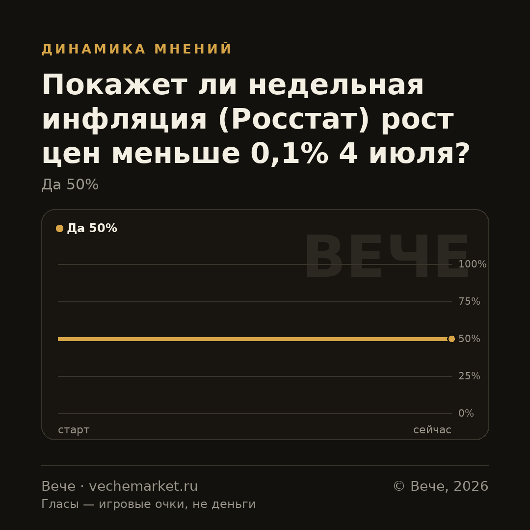 График вероятностей события
