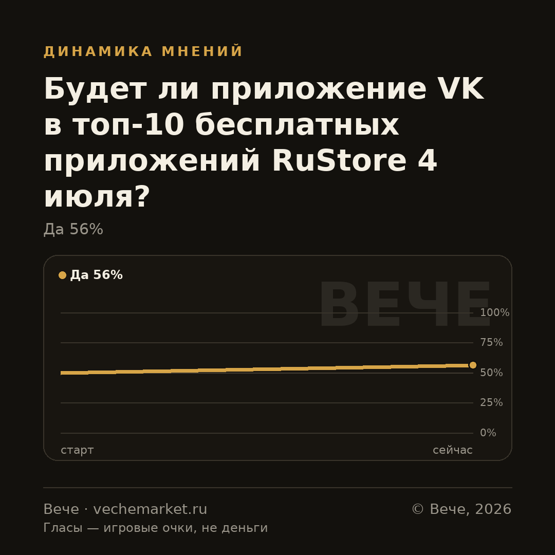 График вероятностей события