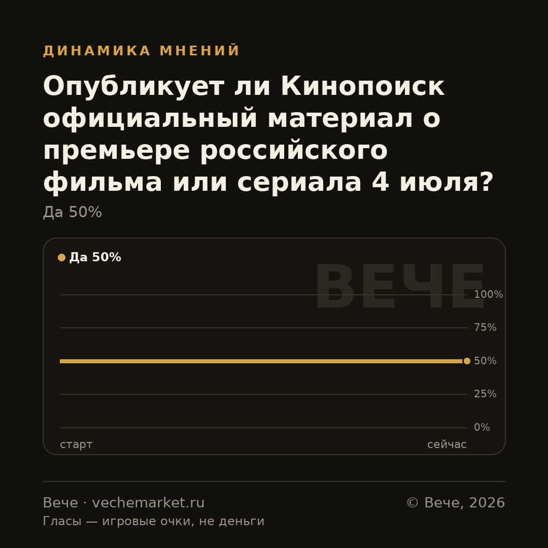 График вероятностей события
