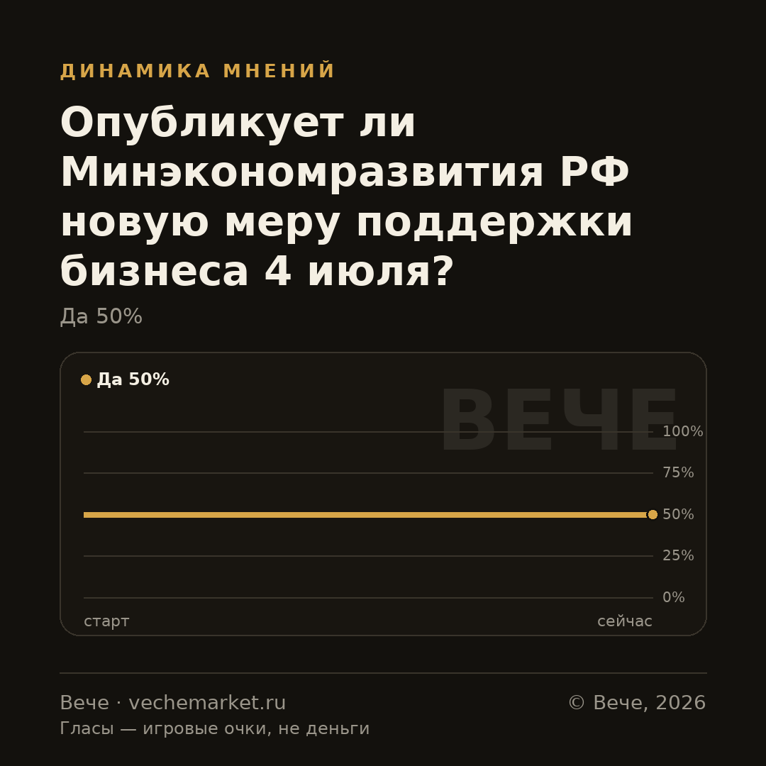 График вероятностей события