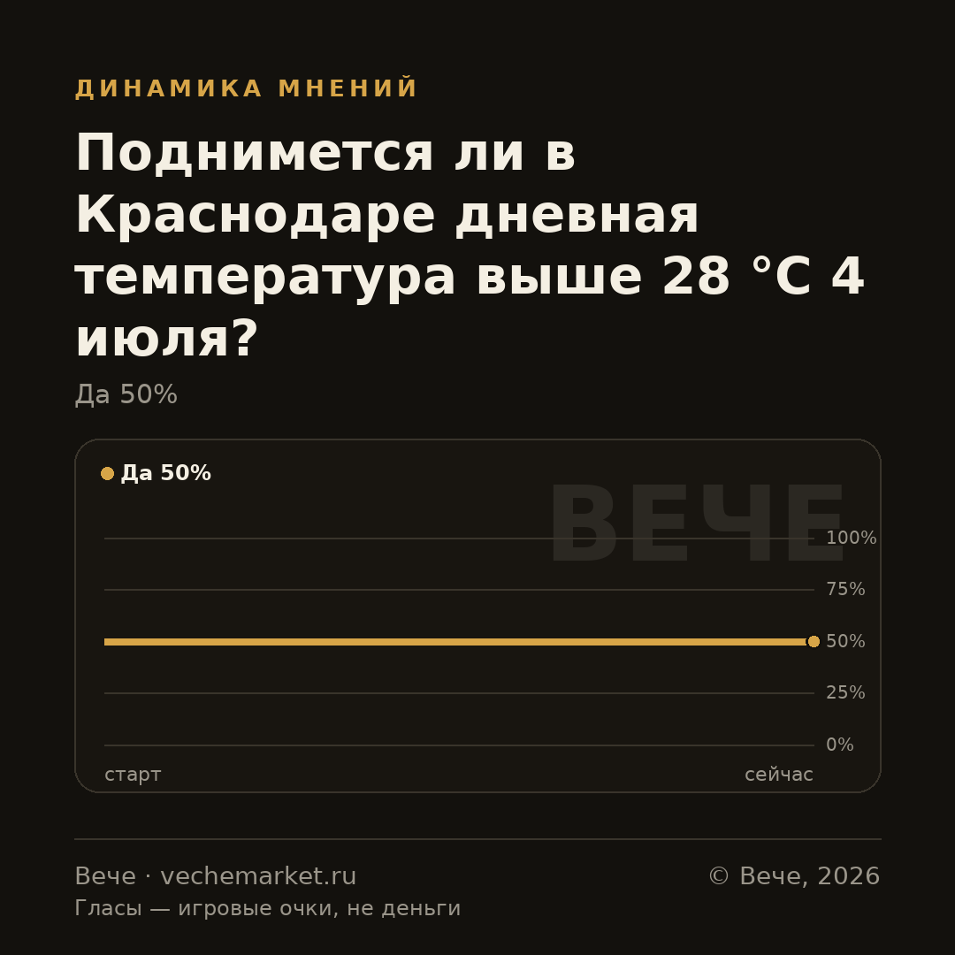График вероятностей события