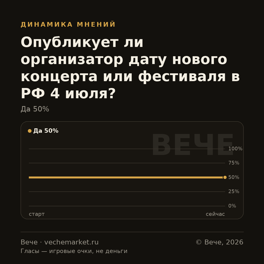 График вероятностей события