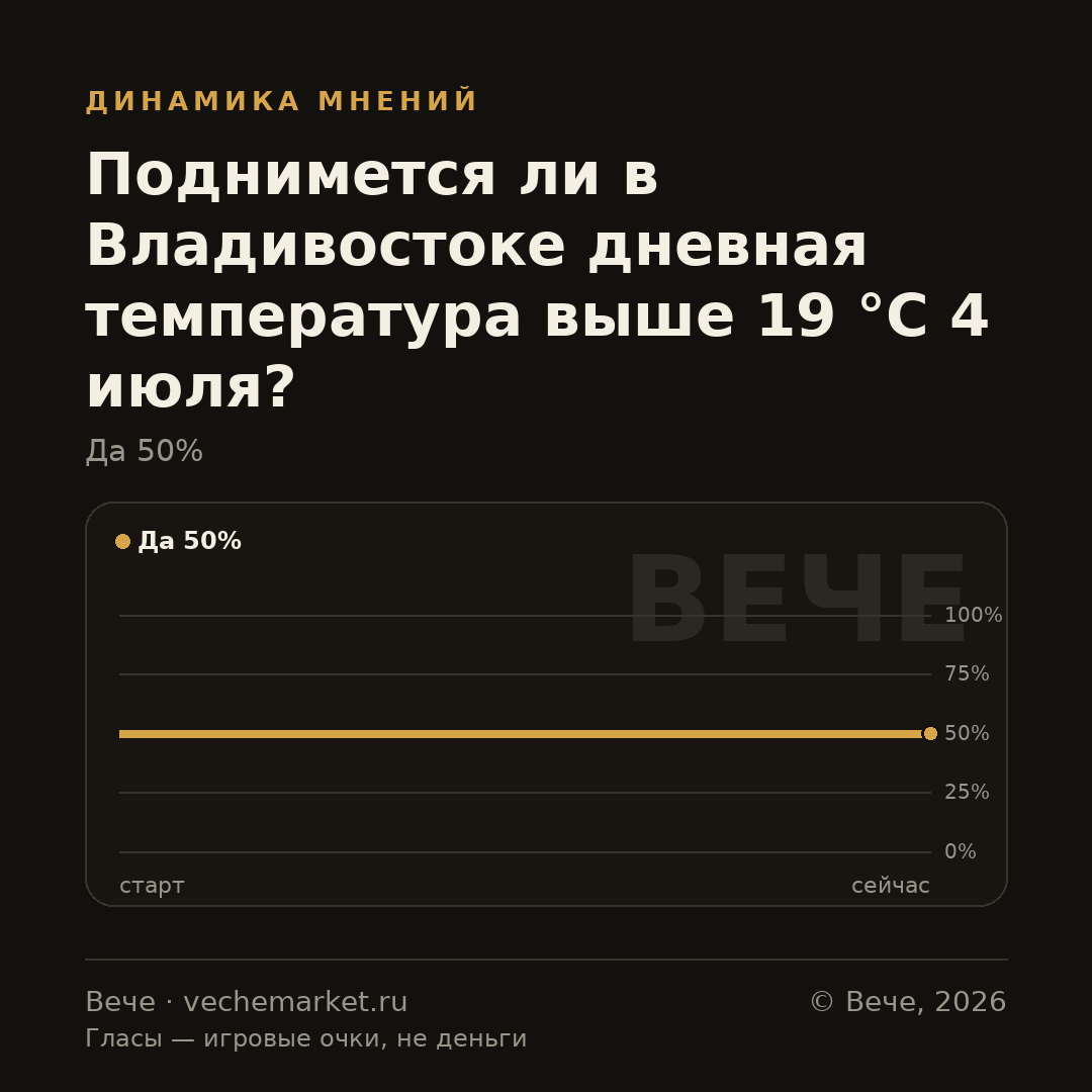 График вероятностей события