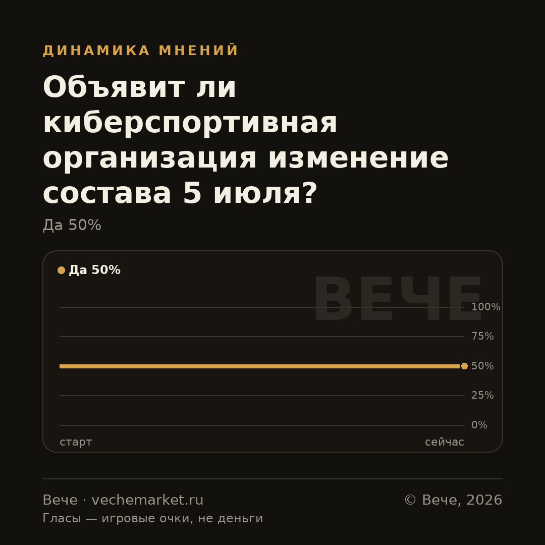 График вероятностей события