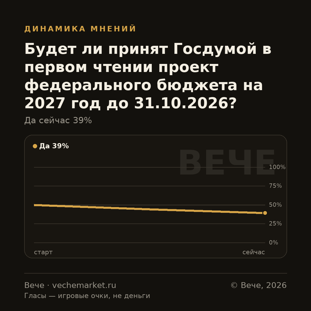 График вероятностей события