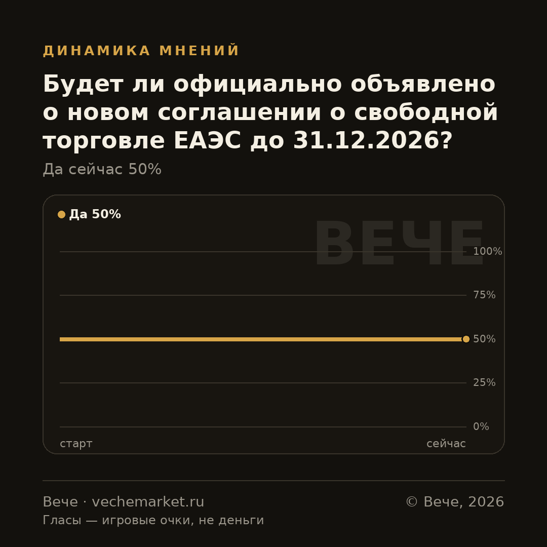 График вероятностей события