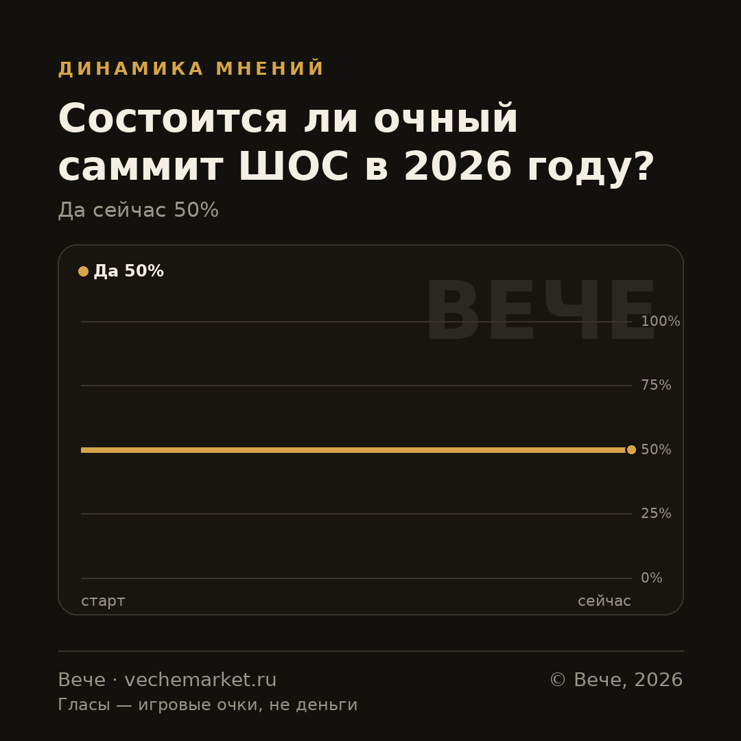 График вероятностей события