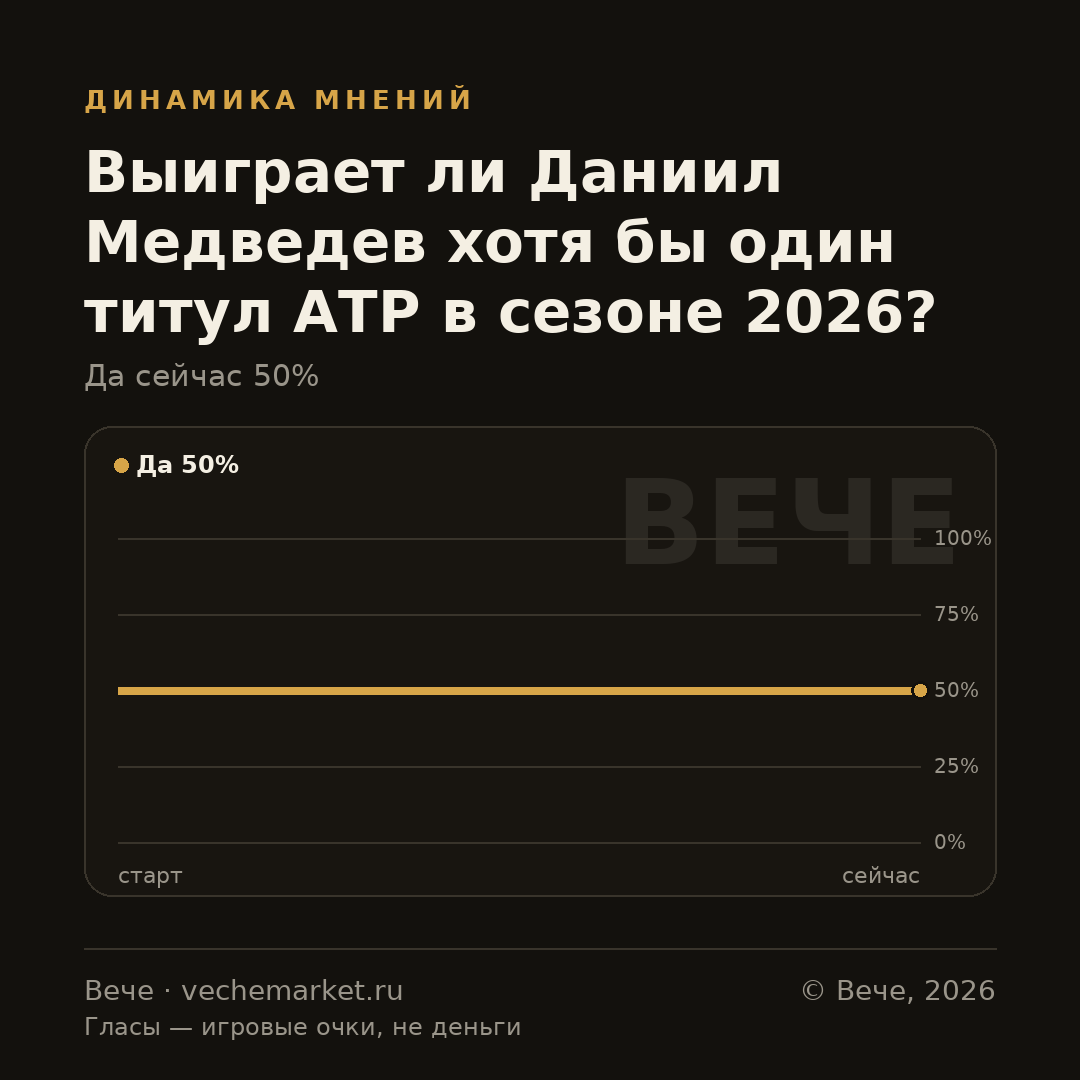 График вероятностей события